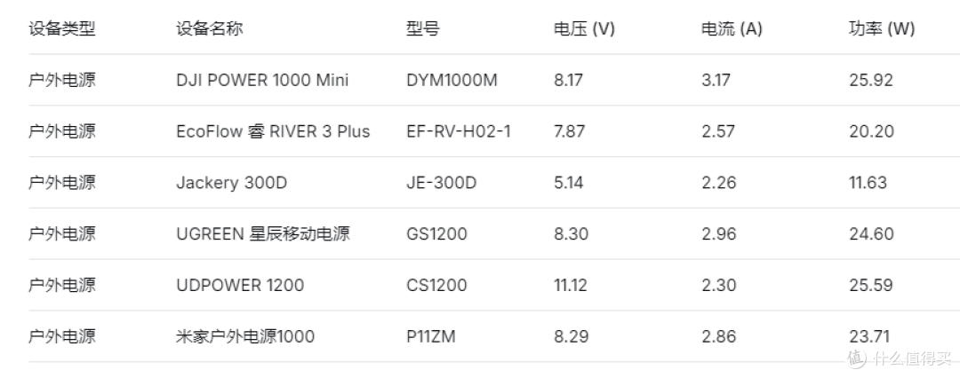 不用盲目堆功率， Pura90 Pro Max 最优充电搭配看完就懂
