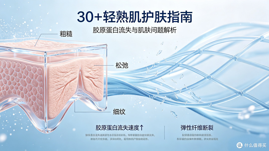 618真实种草|30+轻熟肌胶原流失、肤质粗糙松弛,国货面霜实测