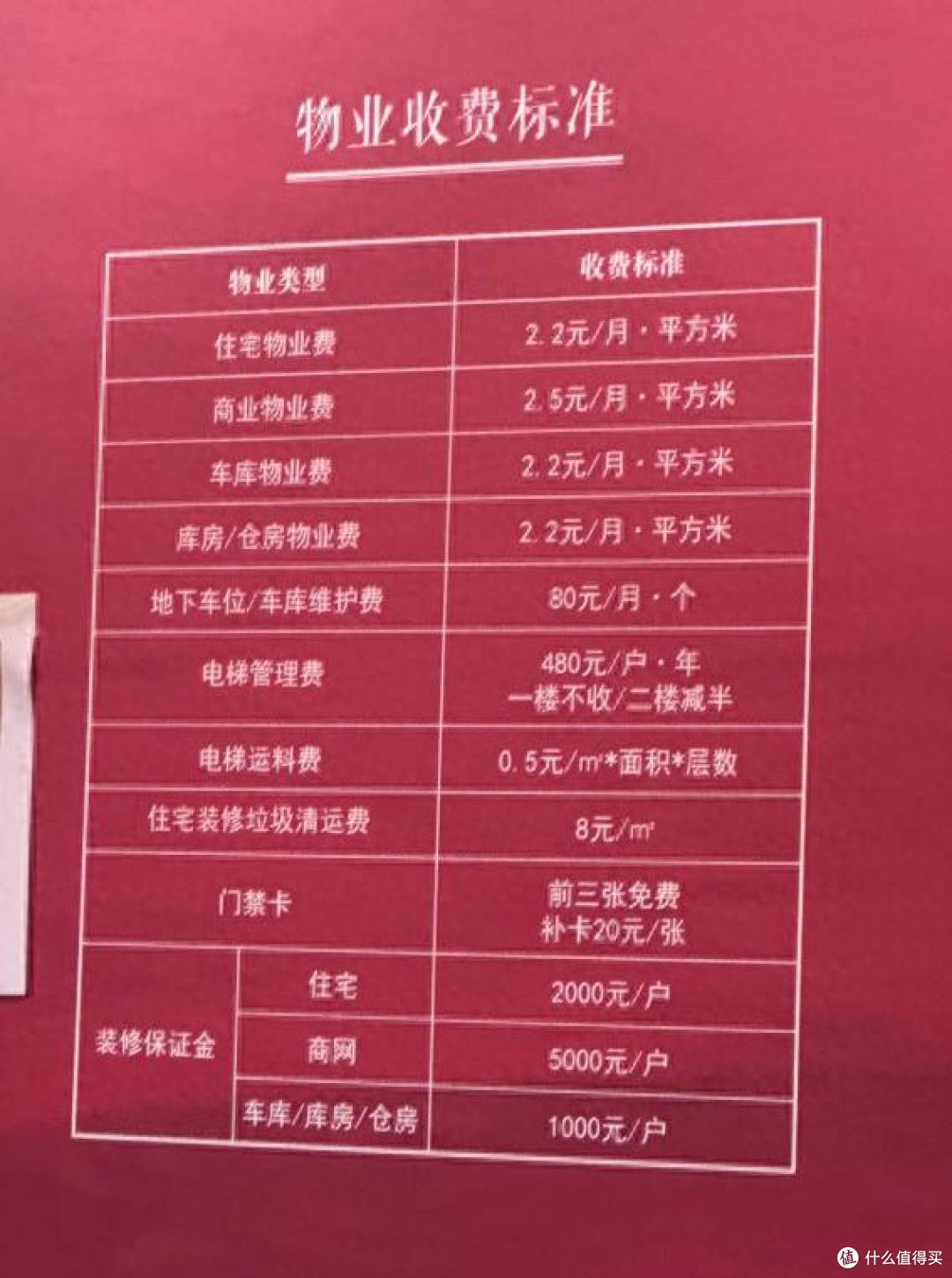 过来人的教训:这“5种物业费”不用交,现在知道还不晚!