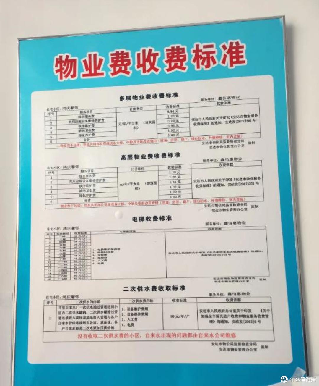 过来人的教训:这“5种物业费”不用交,现在知道还不晚!