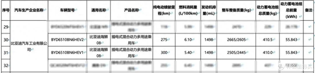 比亚迪海狮08参数曝光:全系空悬+后轮转向,长续航解决家用痛点