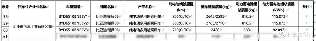 比亚迪海狮08参数曝光:全系空悬+后轮转向,长续航解决家用痛点