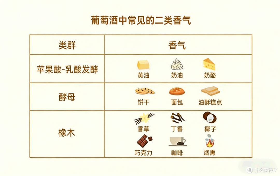 品酒不瞎闻,从原生到岁月的风味蜕变!