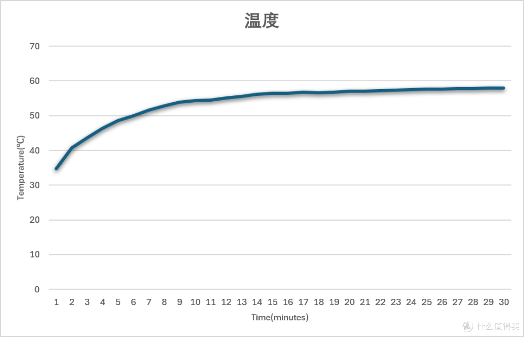 单光驱扩容8盘E1.S!ICY DOCK MB218E5P-B PCIe5.0高密度存储实测