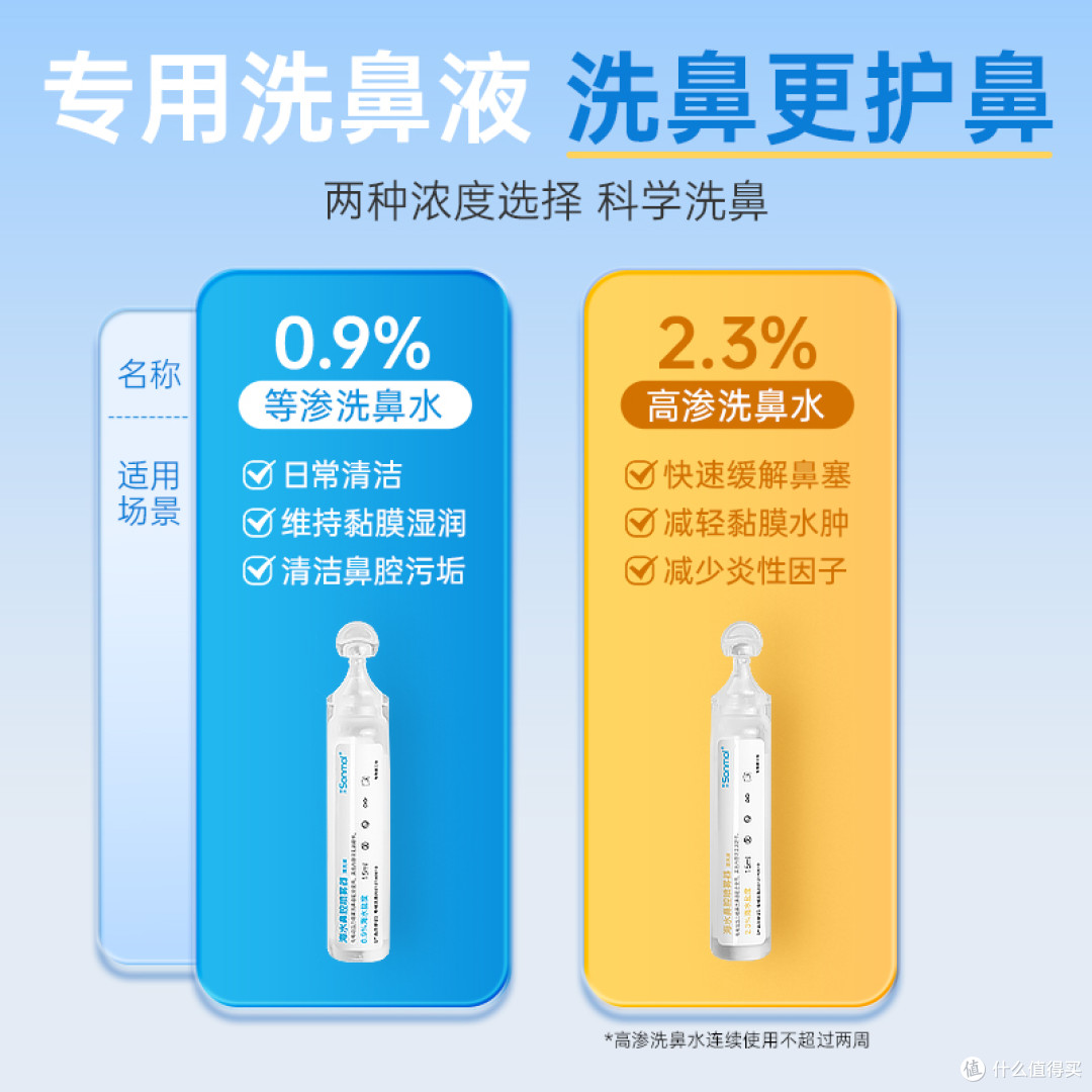 等渗 0.9% 与高渗 2.3% 洗鼻盐水如何区分?不同症状对应使用指南