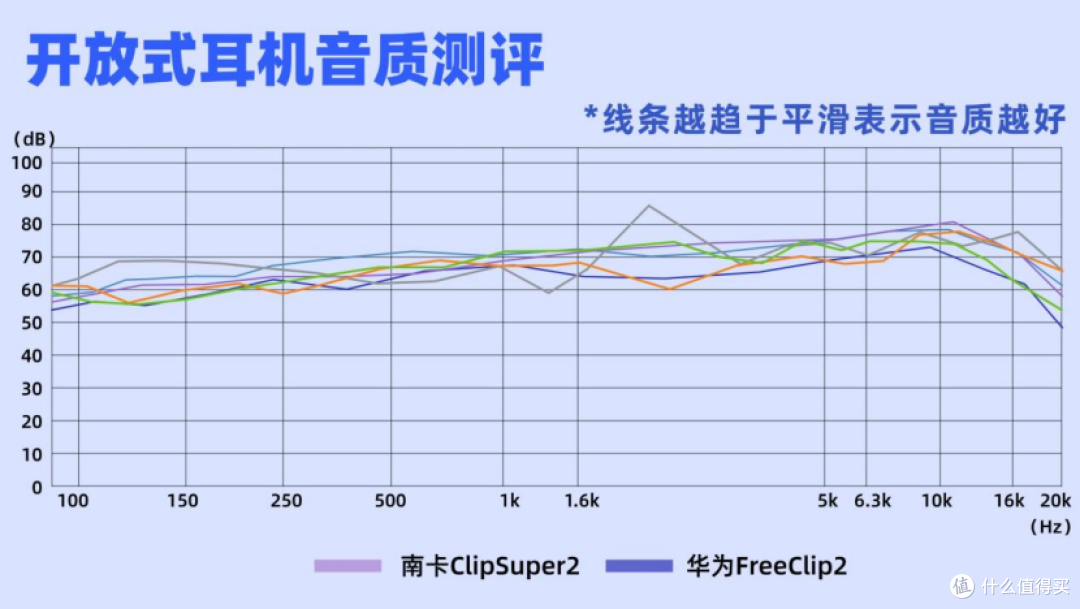 热门的开放式耳机好用吗？实测南卡ClipSuper2和华为FreeClip2