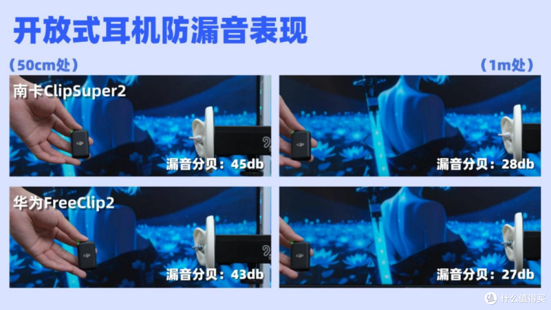 热门的开放式耳机好用吗？实测南卡ClipSuper2和华为FreeClip2