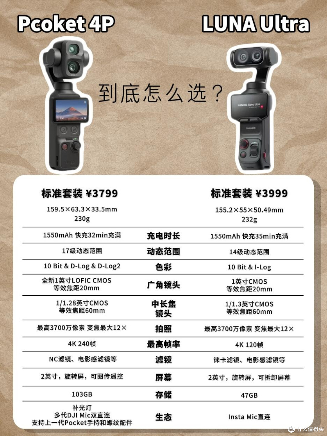 差价200怎么选|大疆Pocket4P VS影石LUNA Ultra硬核对比