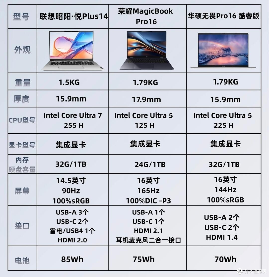 三款热门大屏轻薄本横评|办公党购机对照清单
