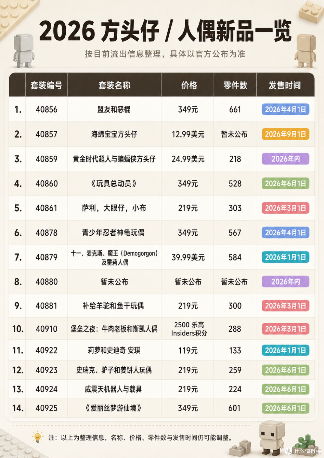 终于不是蝙蝠侠独霸天下了?超人有望年内回归乐高DC宇宙!