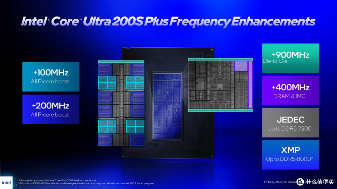 稳带270K Plus,技嘉Z890M战鹰DUO X主板解析&配置推荐