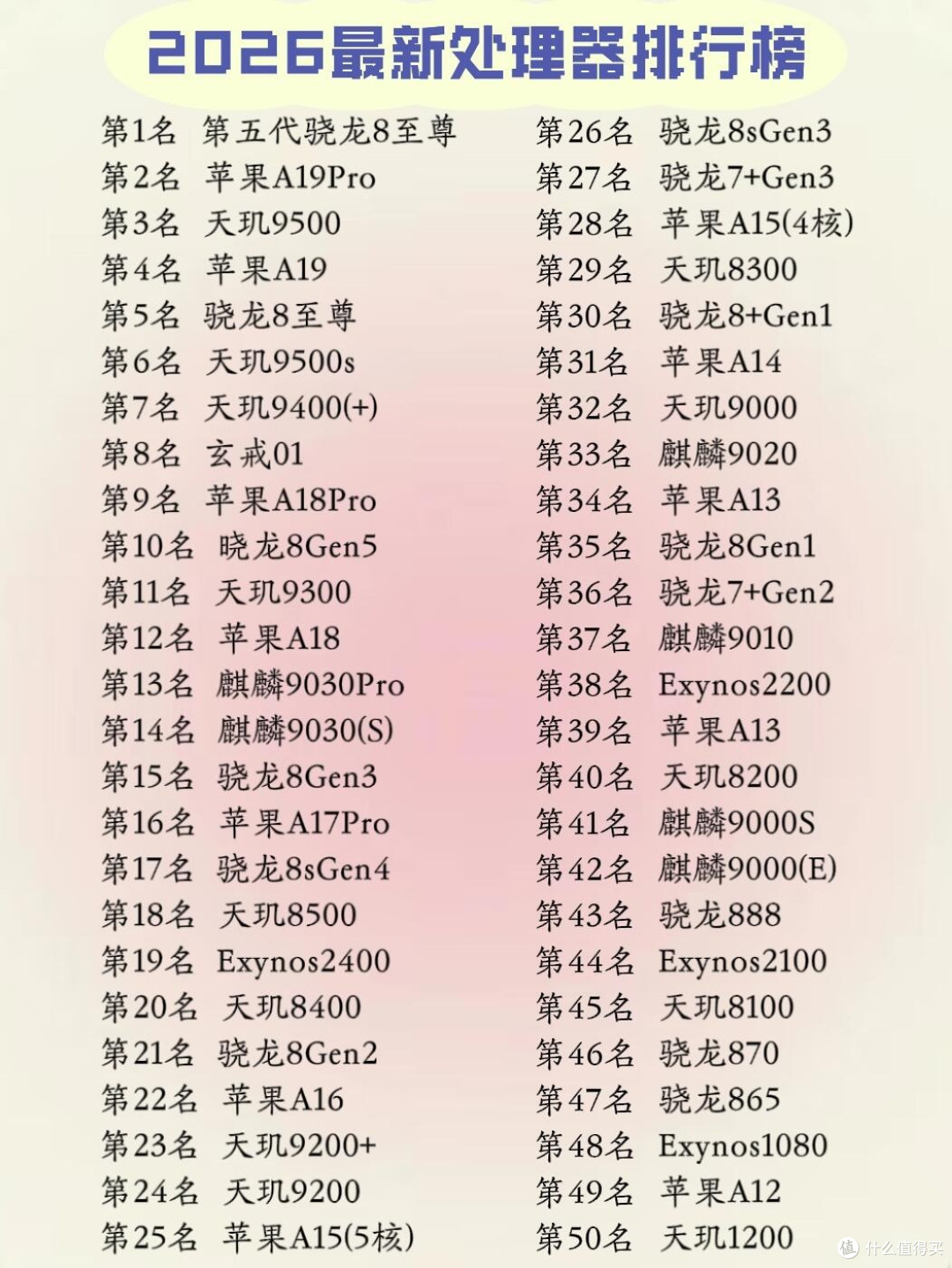 2026手机处理器全榜分级|购机看芯片直接对照抄作业