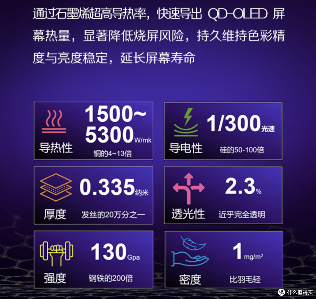顶级OLED技术版本答案:爱攻AGON三剑客防烧屏,哪个更能打?