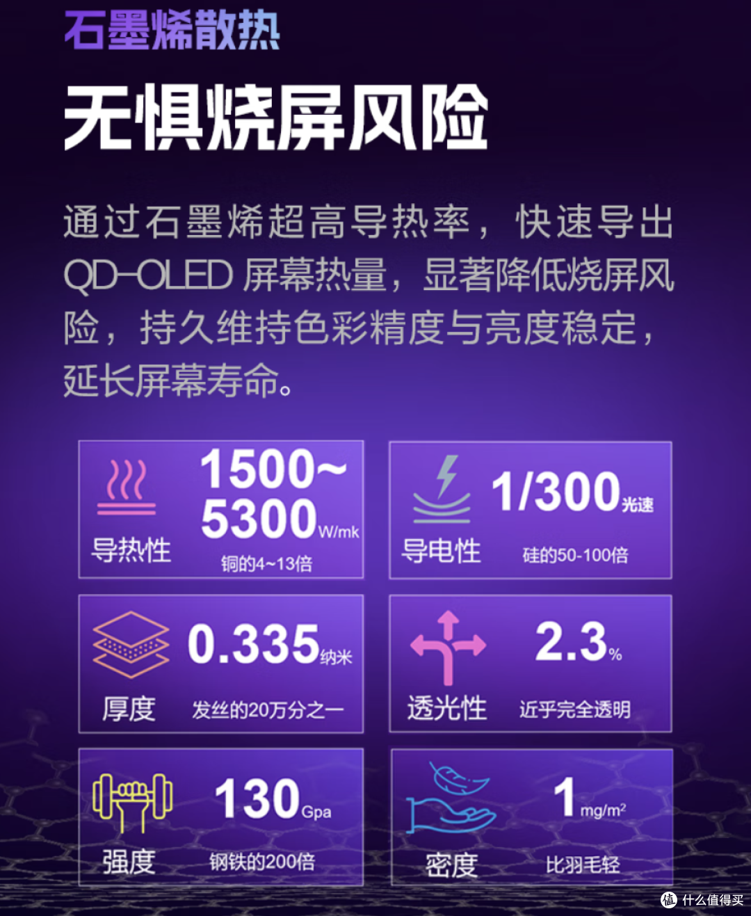 顶级OLED技术版本答案:爱攻AGON三剑客防烧屏,哪个更能打?