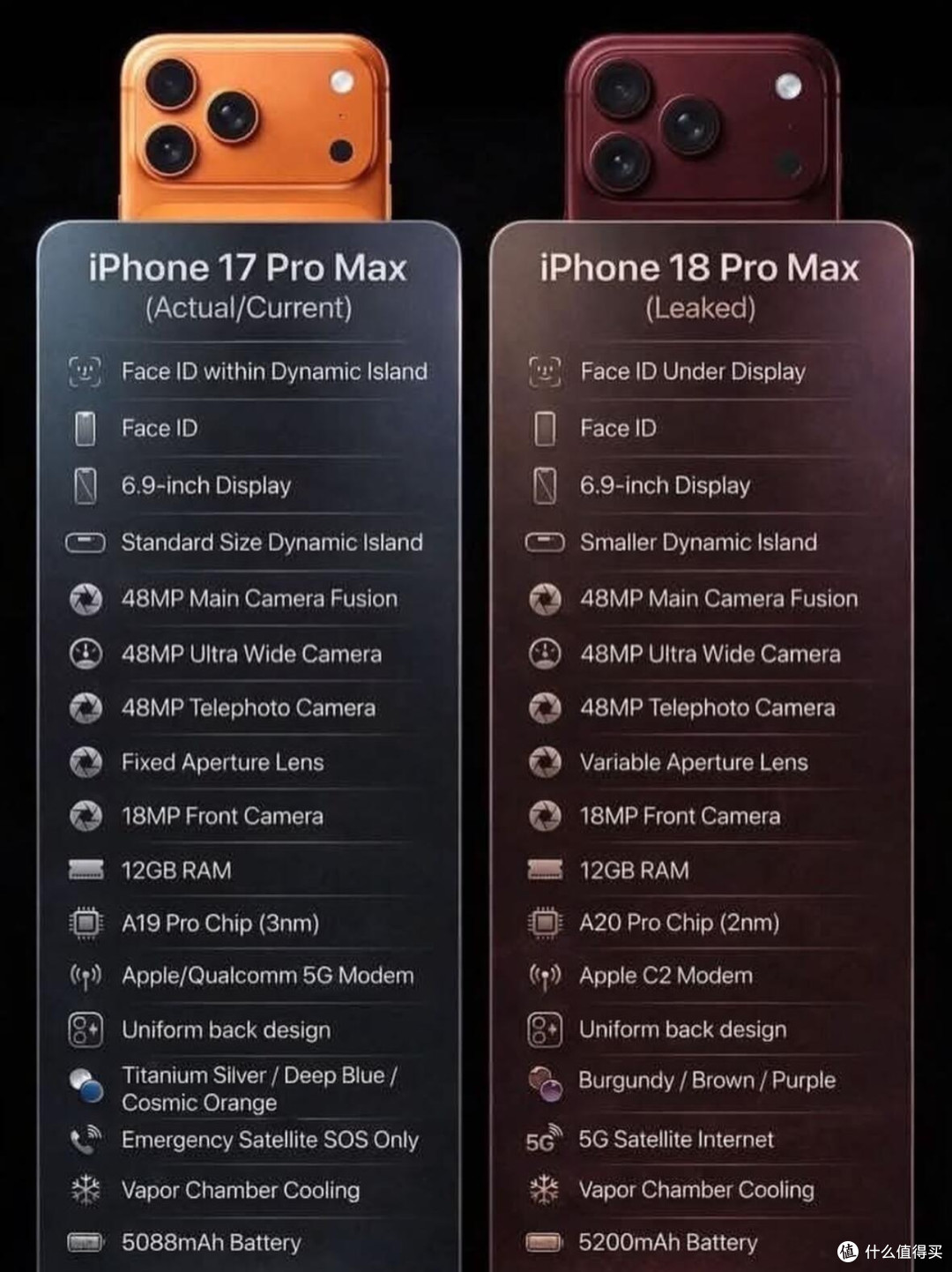 iPhone18 Pro Max完整参数曝光|对比17PM,升级重点全盘点