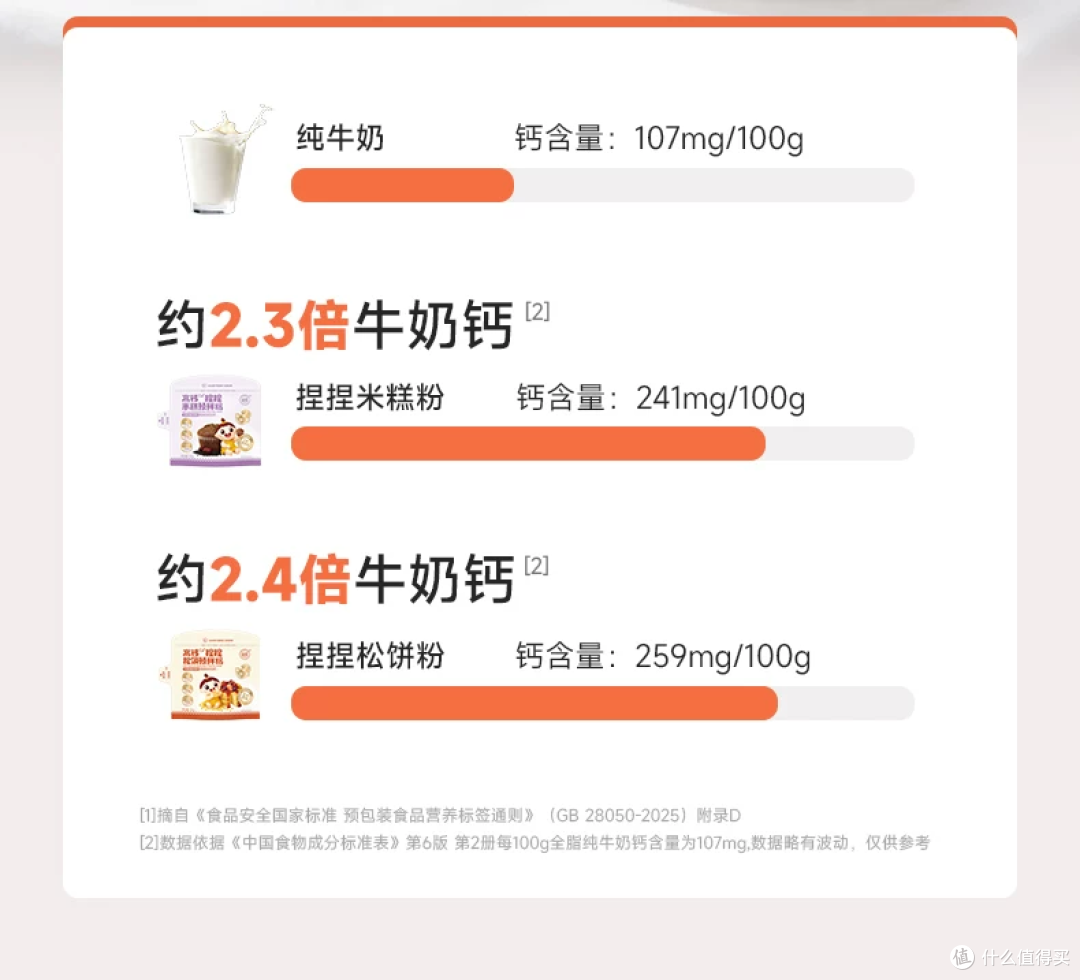 高钙捏捏粉品牌推荐 | 婴享:营养高钙捏捏松饼/米糕预拌粉