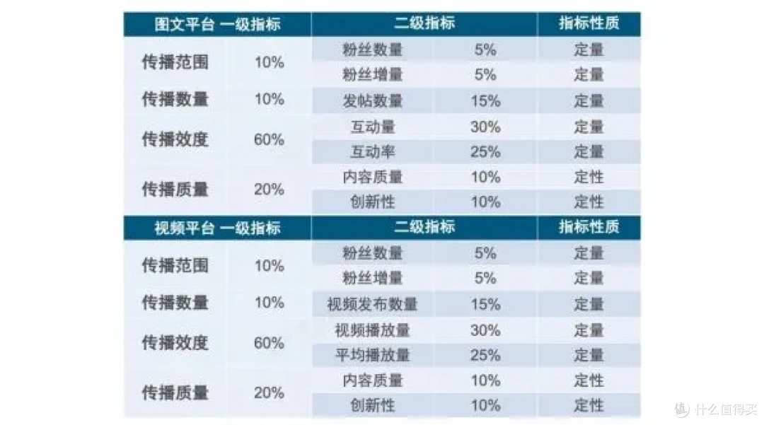 研究说明 制图：世研指数