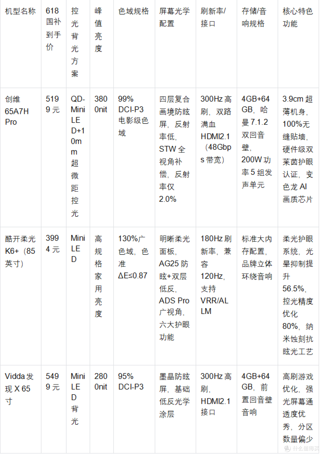 2026年618｜5000元档Mini LED电视选购全指南：热门机型深度横评