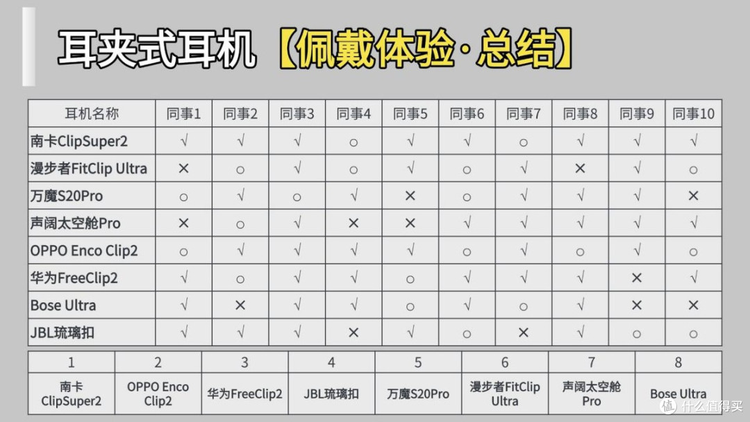【2026最新耳夹式耳机真实测评分享】百元价位到千元价位排行榜
