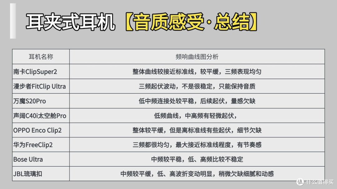 【2026最新耳夹式耳机真实测评分享】百元价位到千元价位排行榜