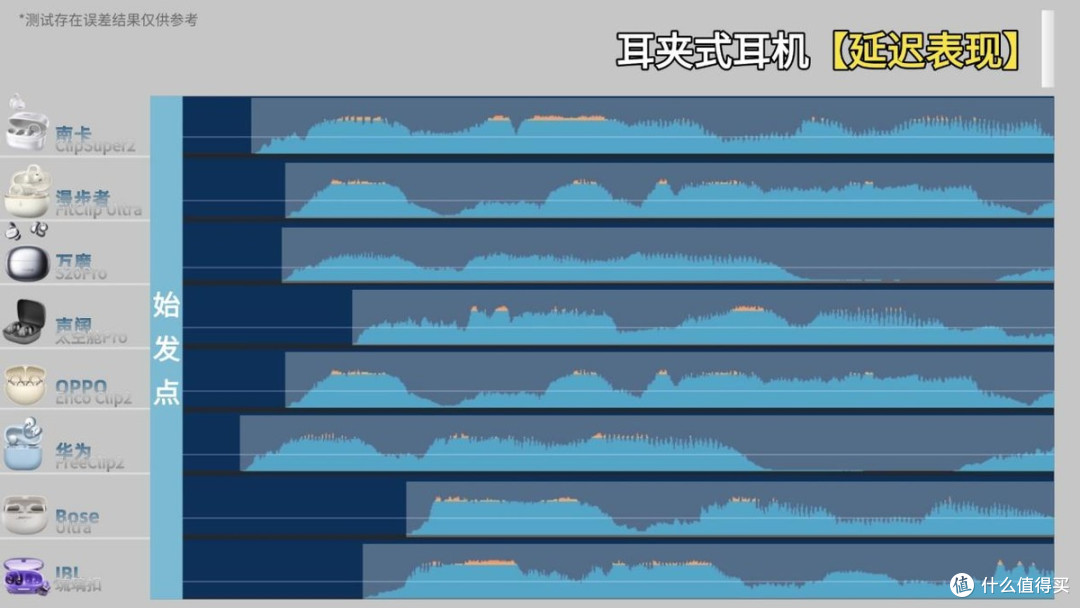 【2026最新耳夹式耳机真实测评分享】百元价位到千元价位排行榜