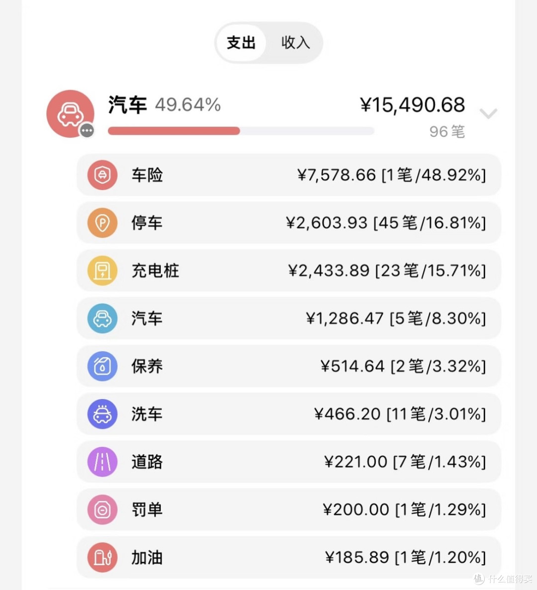 电车省钱?特斯拉一年花费14307元