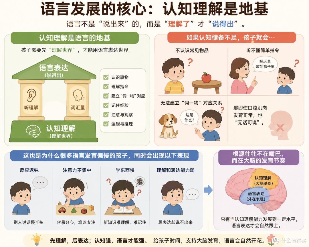 斯伯康钙锌D口服液能改善语言迟缓?语言发育迟缓背后的营养密码