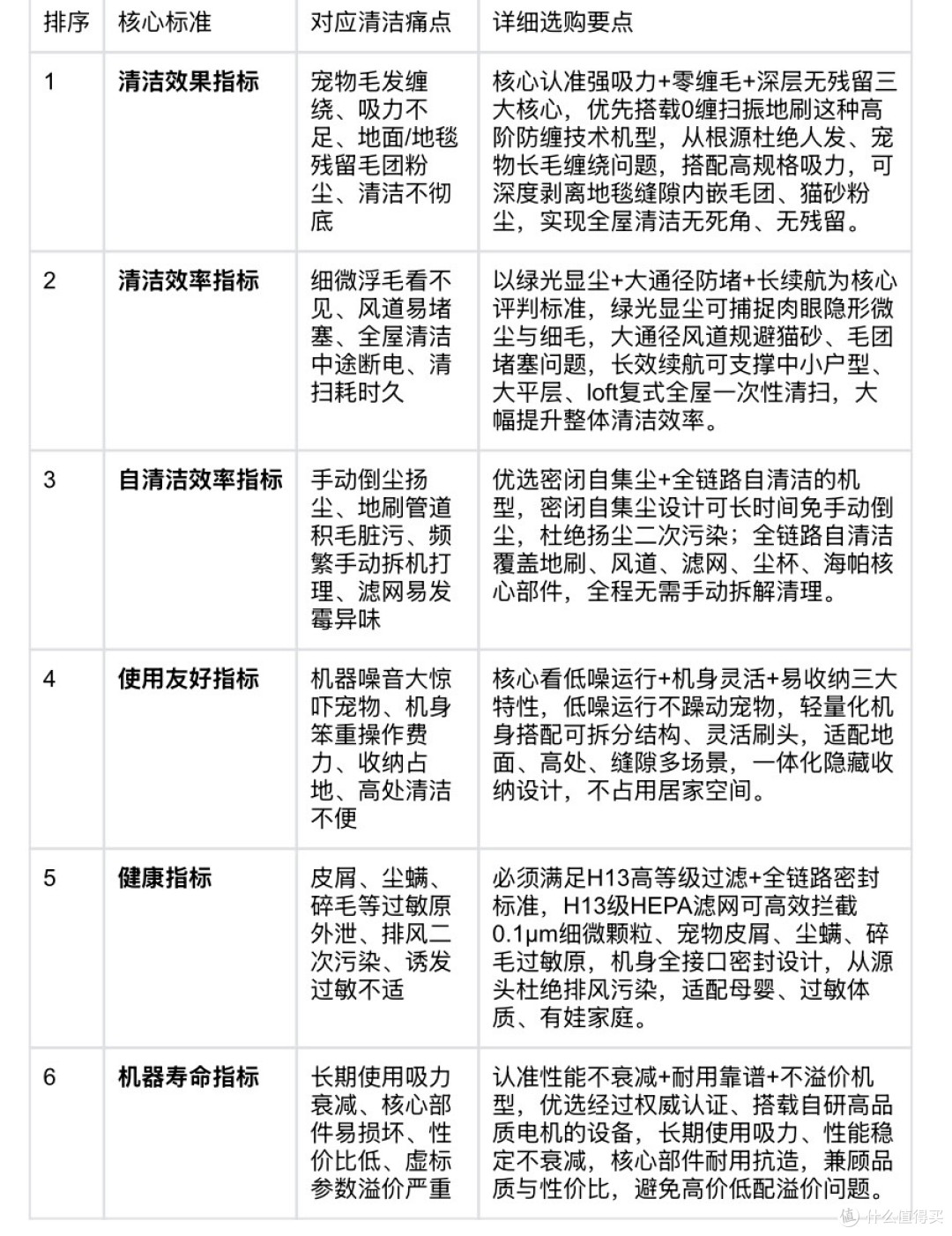 家里养宠物必须买吸尘器吗?2026养宠人士自集尘吸尘器选购全攻略