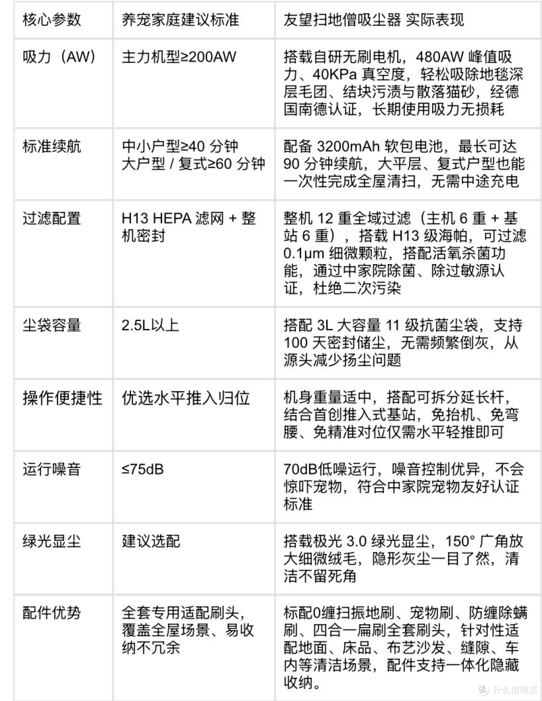 家里养宠物必须买吸尘器吗?2026养宠人士自集尘吸尘器选购全攻略