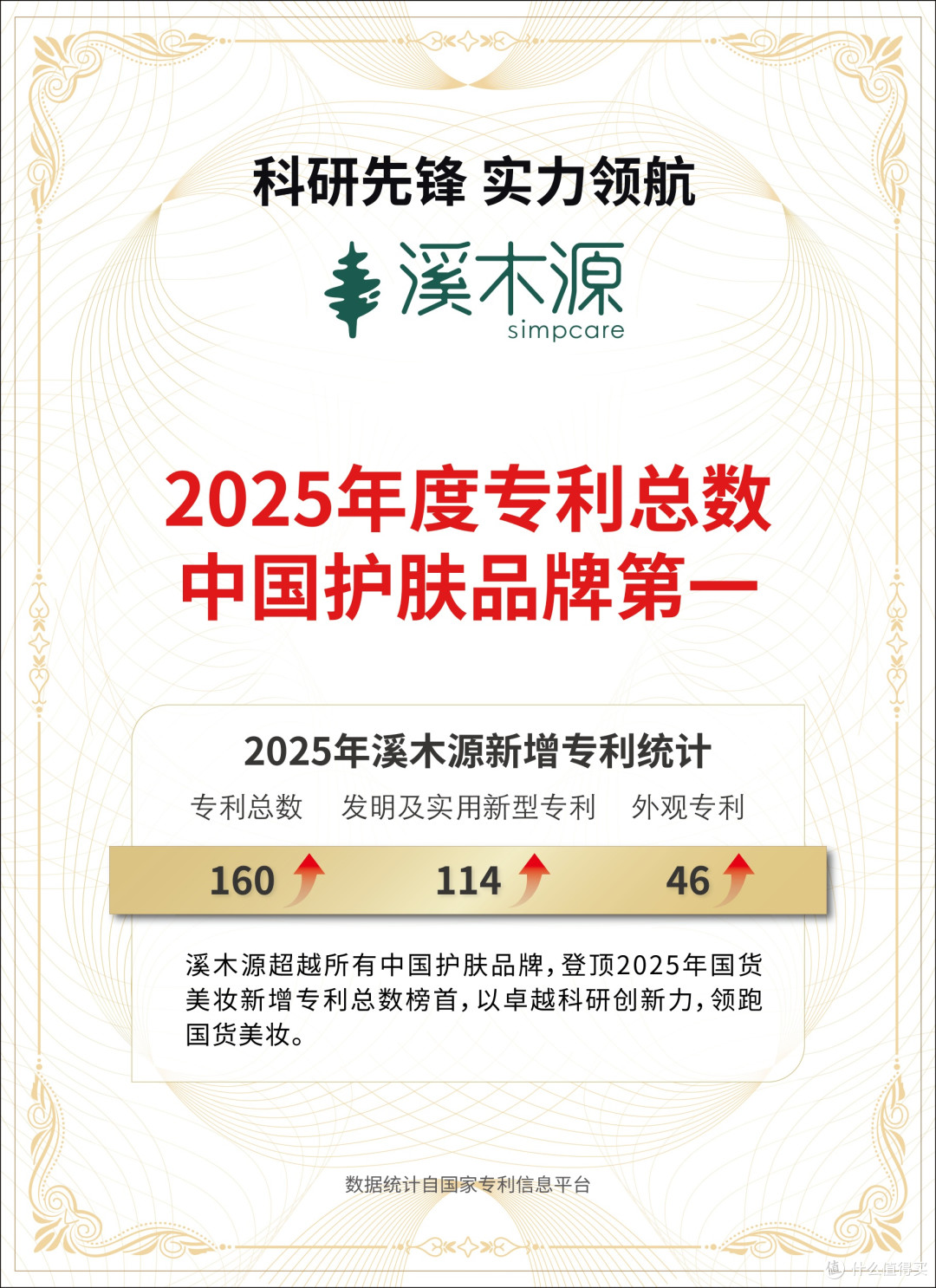 50%复购率领跑敏感肌护肤赛道,溪木源凭科研实力突围同质化赛道