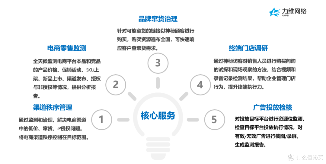 2026 品牌控价十问十答:拼多多自动跟价、直播间暗语怎么破?