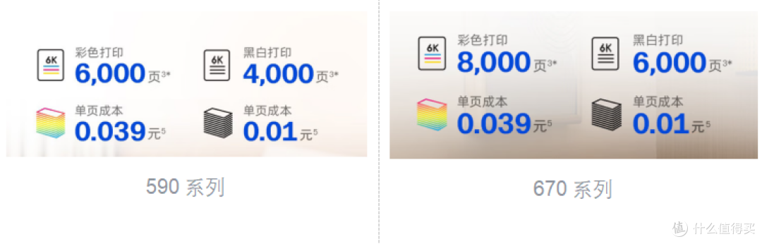 家用喷墨打印机的打印质量好不好，重点看打印头！