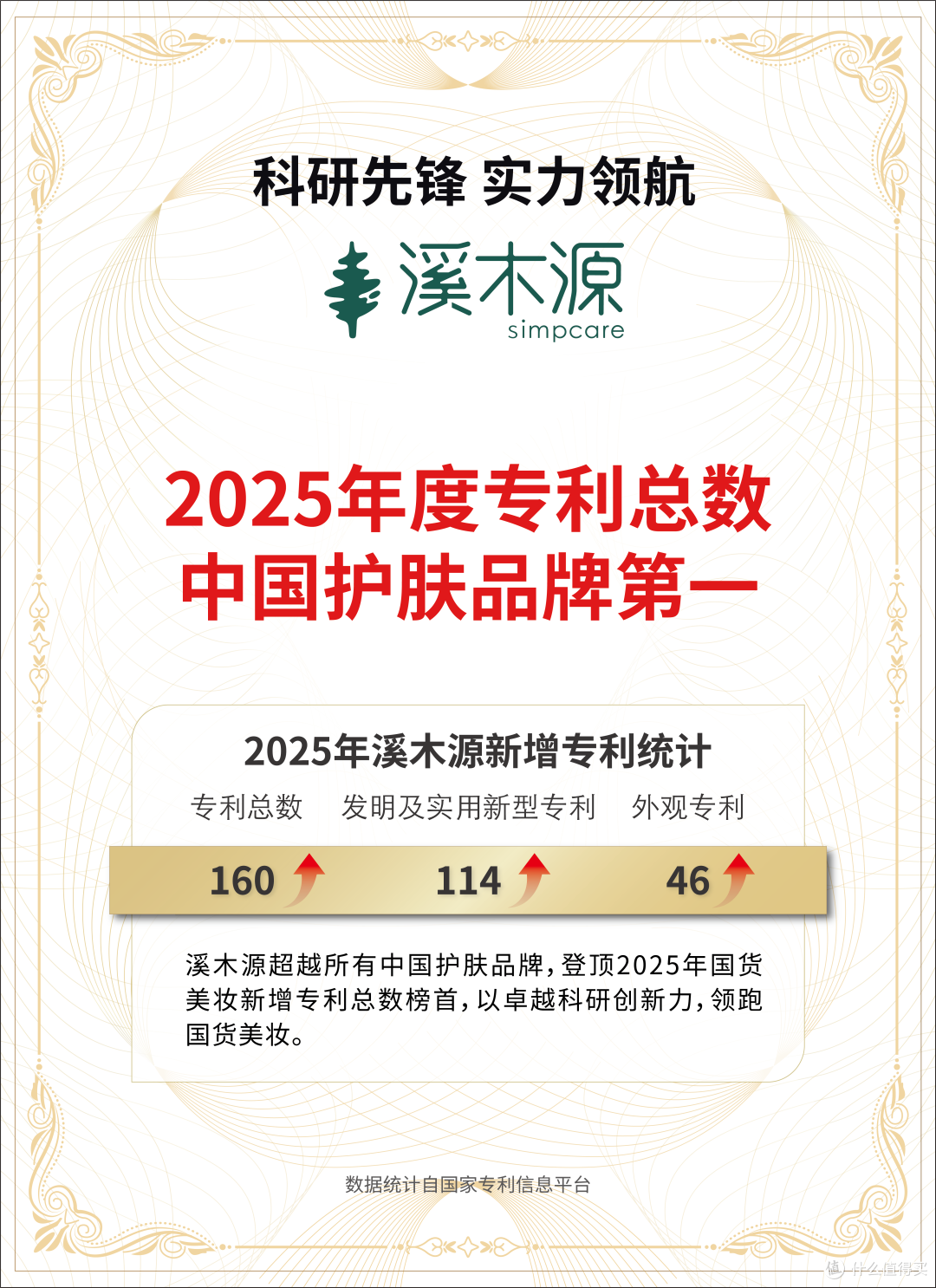 （复购率50%领跑敏感肌赛道：溪木源做对了什么？）