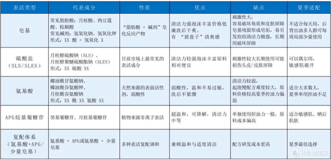谁说开架沐浴露不行？四款热门沐浴露实测！选对不盲选