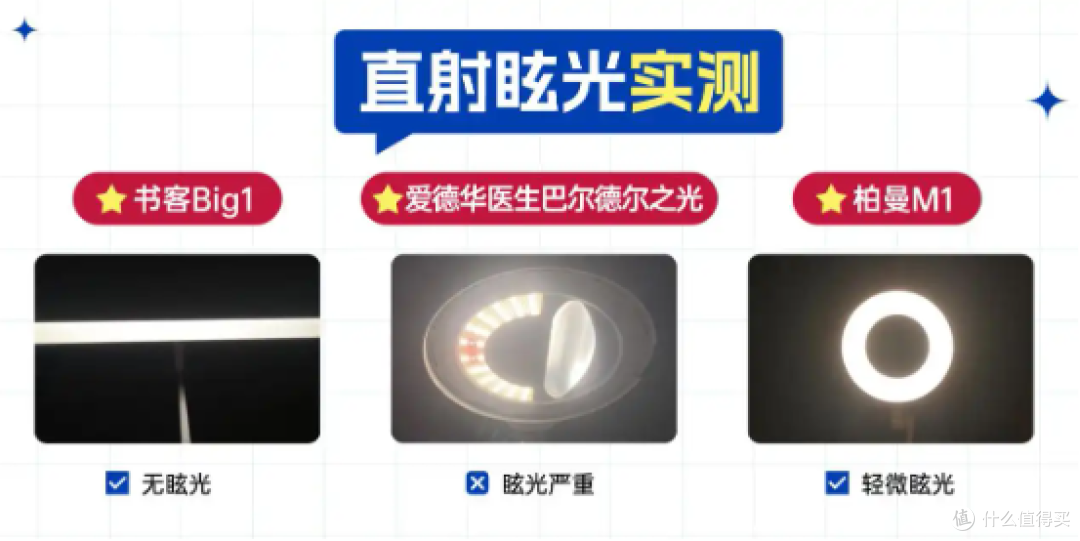 护眼灯为什么那么贵?书客、爱德华医生、柏曼三款护眼台灯实测