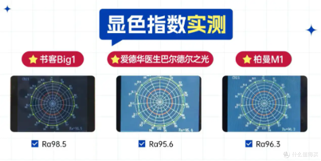 护眼灯为什么那么贵?书客、爱德华医生、柏曼三款护眼台灯实测