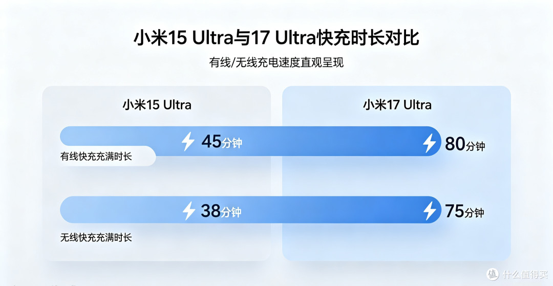 4000元差价!小米15与17 Ultra谁更值?