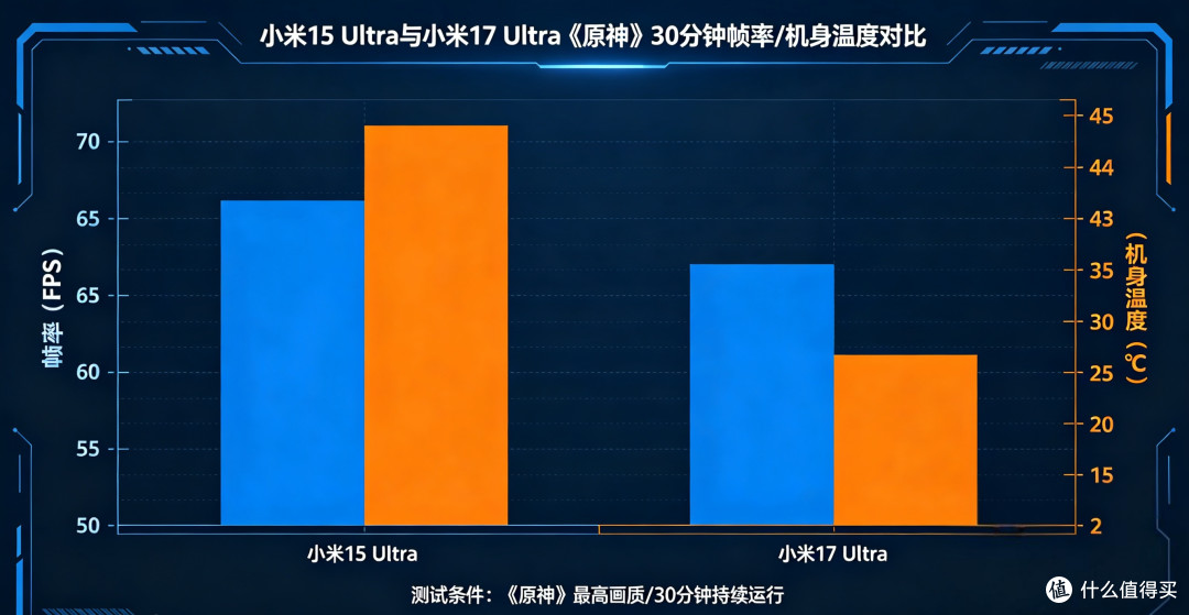 4000元差价!小米15与17 Ultra谁更值?