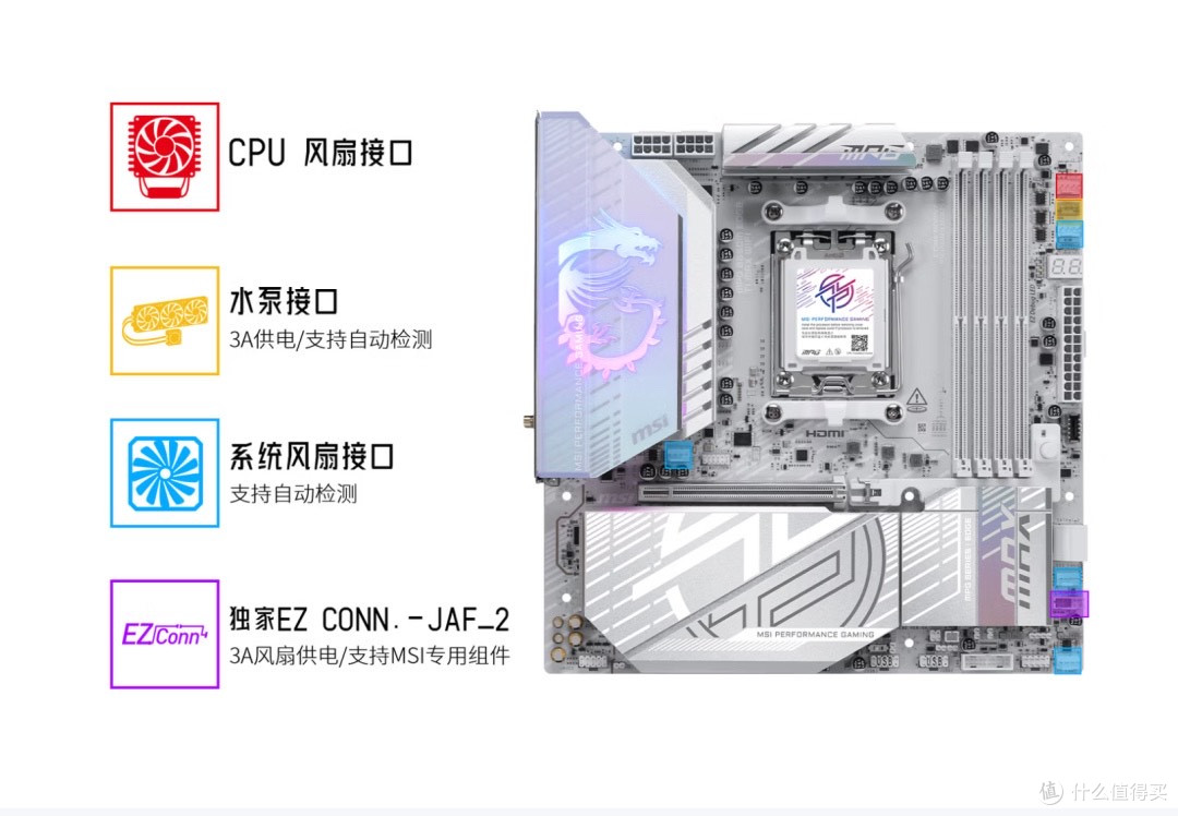 主板选错亏500!全平台芯片组对照+板型详解,别再盲目买大板