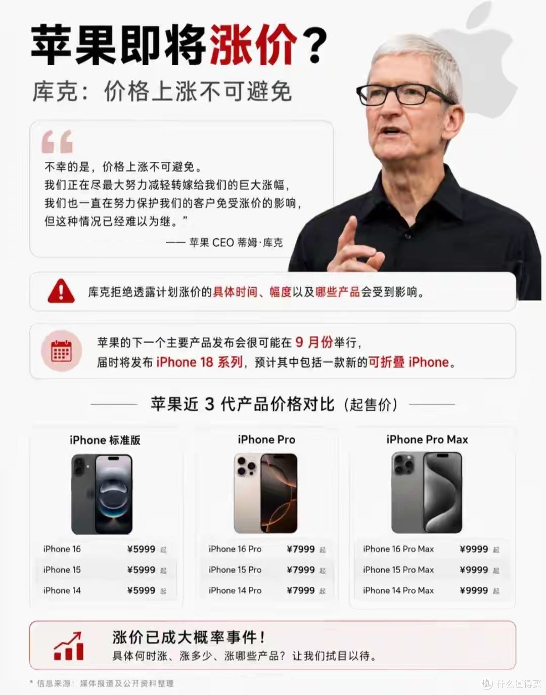 苹果涨价实锤!iPhone18各版本预测价,性价比一目了然