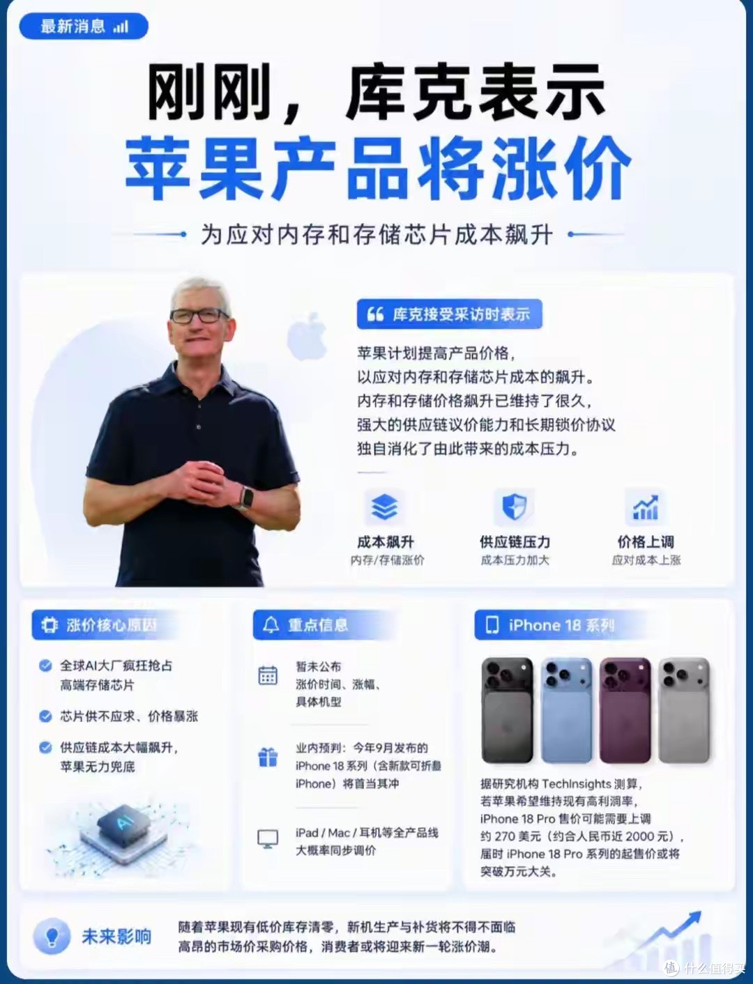 苹果涨价实锤!iPhone18各版本预测价,性价比一目了然