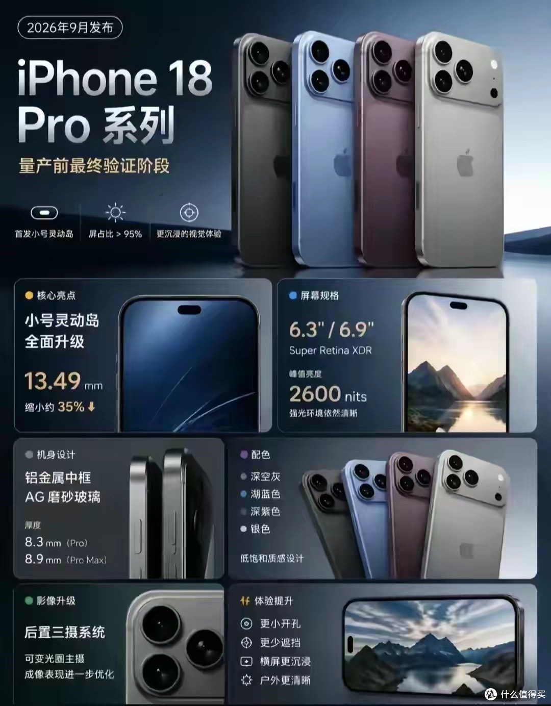 苹果涨价实锤!iPhone18各版本预测价,性价比一目了然