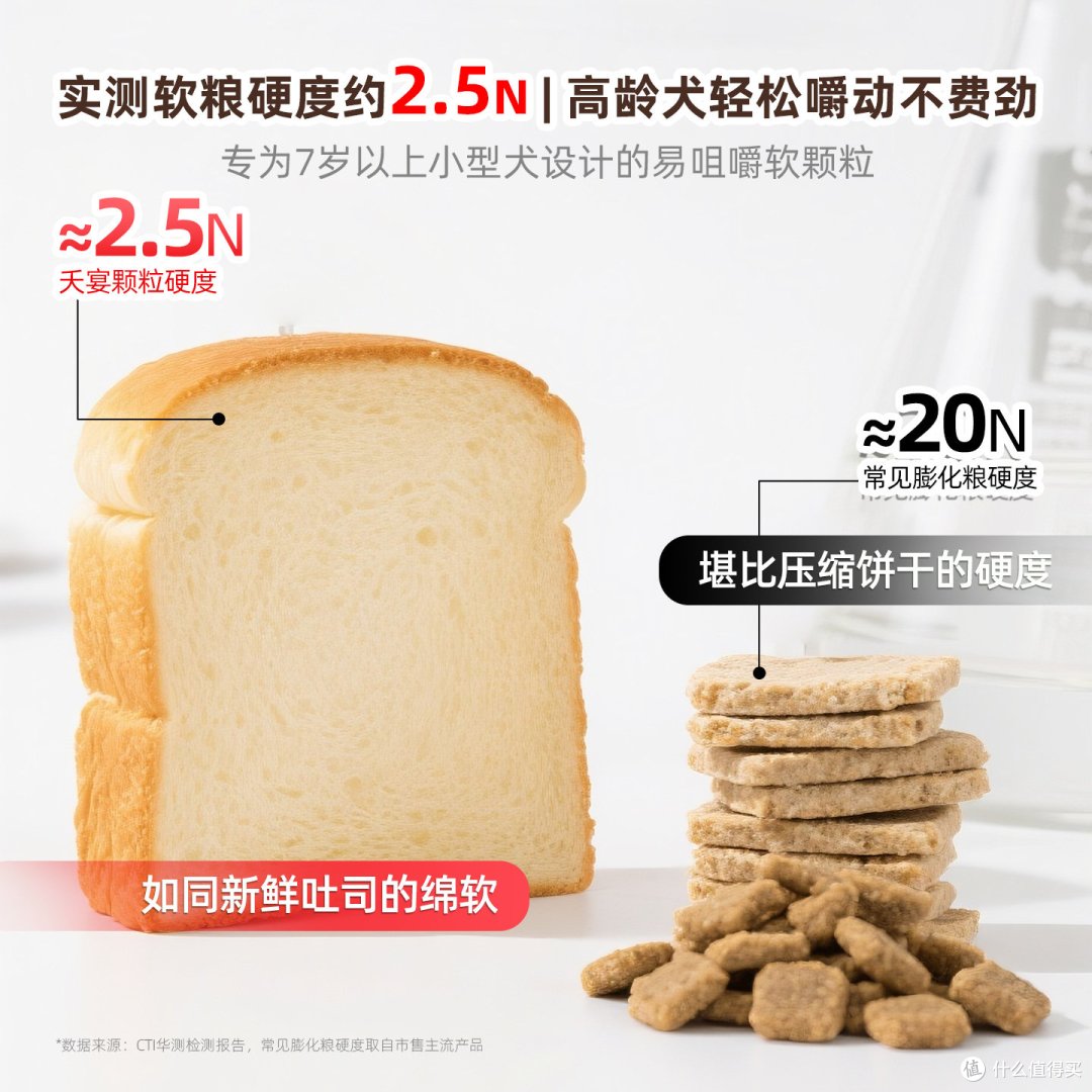 老泰迪牙口不好、吃啥吐啥?这包软饭让我家毛孩子终于肯好好吃饭