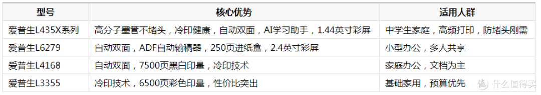 618想买打印机却不知道怎么选?爱普生墨仓打印机怎么样