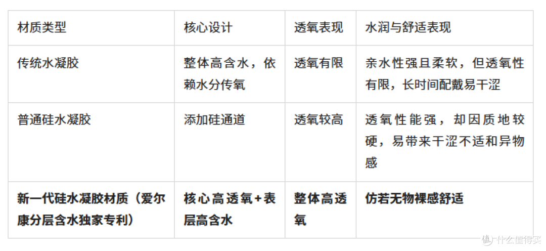 2026年日抛隐形眼镜科普:高含水与高透氧可以兼得吗?