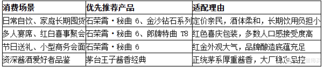 2026 年 618 入手白酒,自用送礼该囤哪些?