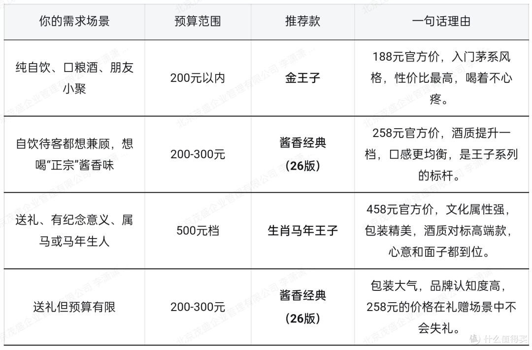 表2