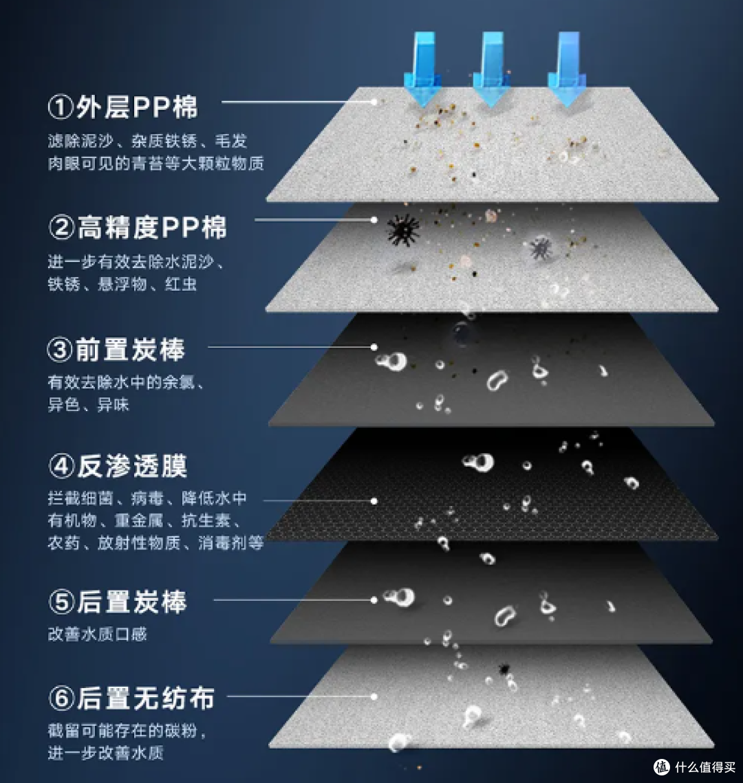 算完账我悟了!有娃家庭装净水机,真的太值了