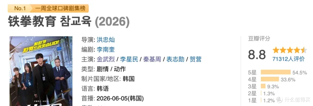 登顶No.1，网飞韩剧又爆了