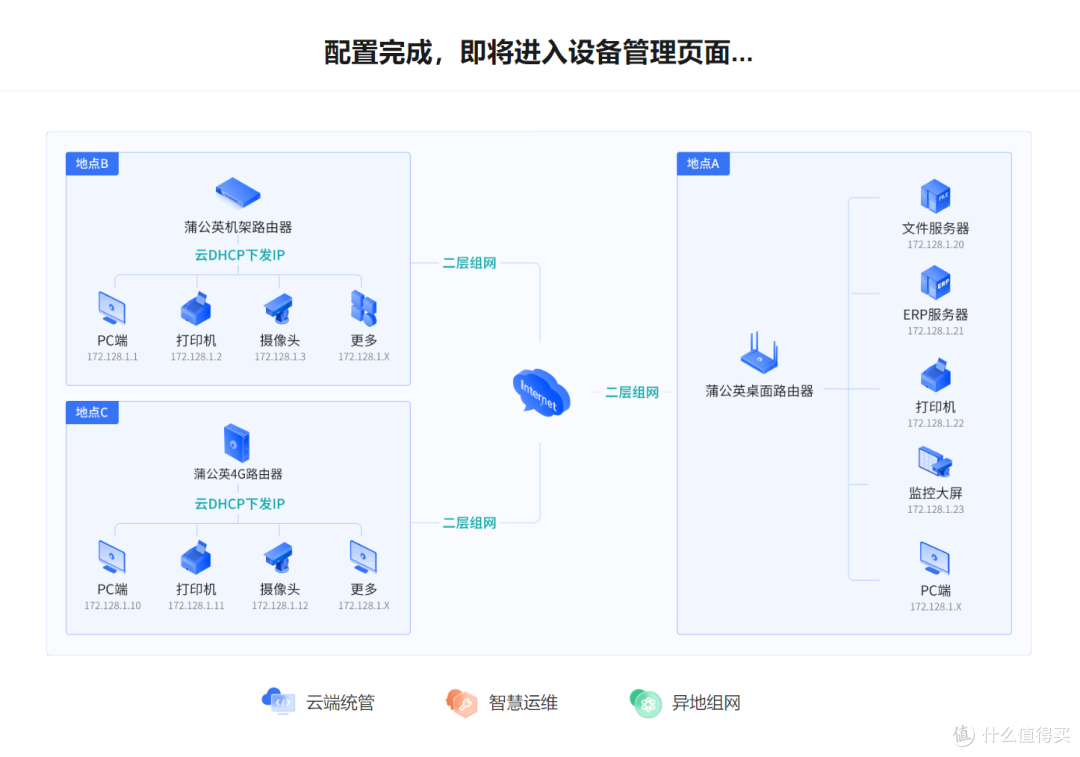 五百元内组网神器,远程打印+一键部署龙虾,蒲公英X5Pro实测